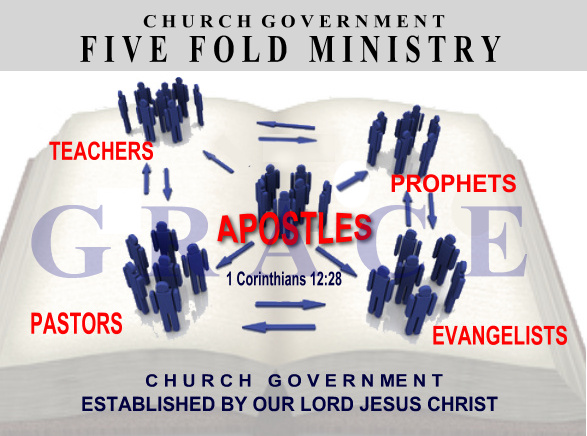 What The Five Fold Ministry Really Should Be According To A Pentecostal S Perspective